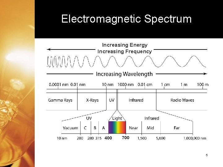 Electromagnetic Spectrum Increasing Energy Increasing Frequency 400 700 5 