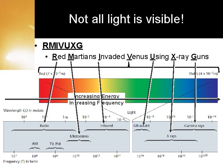 Not all light is visible! • RMIVUXG • Red Martians Invaded Venus Using X-ray