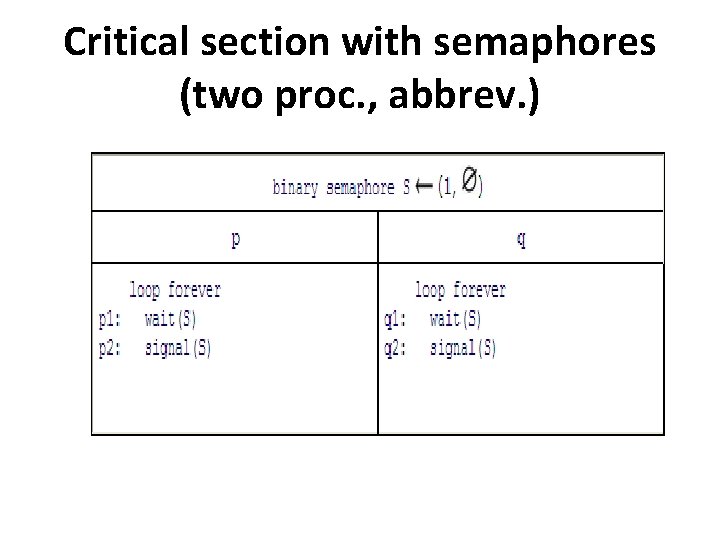 Critical section with semaphores (two proc. , abbrev. ) 