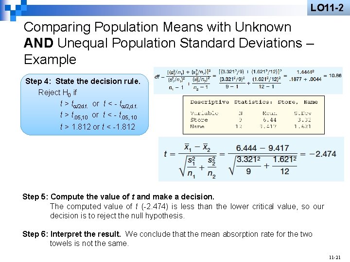 LO 11 -2 Comparing Population Means with Unknown AND Unequal Population Standard Deviations –