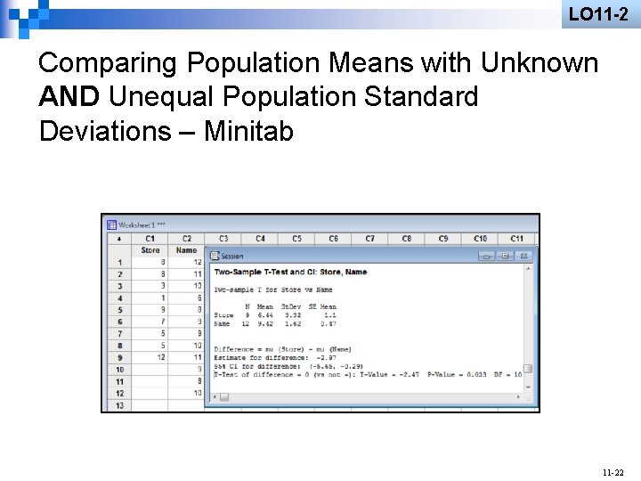 LO 11 -2 Comparing Population Means with Unknown AND Unequal Population Standard Deviations –