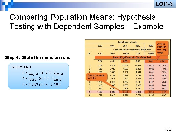 LO 11 -3 Comparing Population Means: Hypothesis Testing with Dependent Samples – Example Step