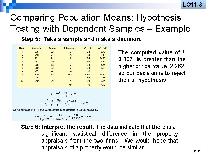 LO 11 -3 Comparing Population Means: Hypothesis Testing with Dependent Samples – Example Step