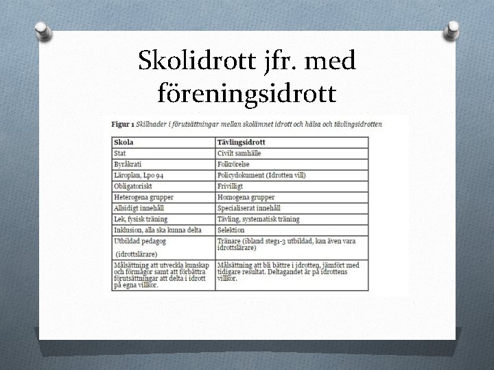 Skolidrott jfr. med föreningsidrott 