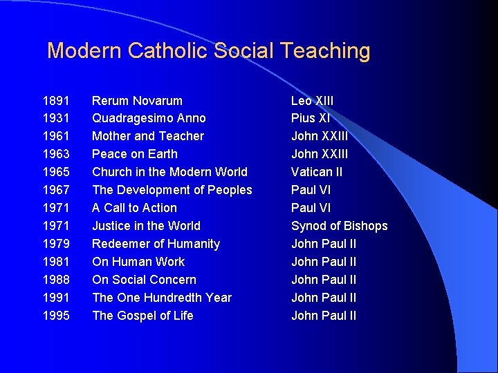 Modern Catholic Social Teaching 1891 1931 1963 1965 1967 1971 1979 1981 1988 1991