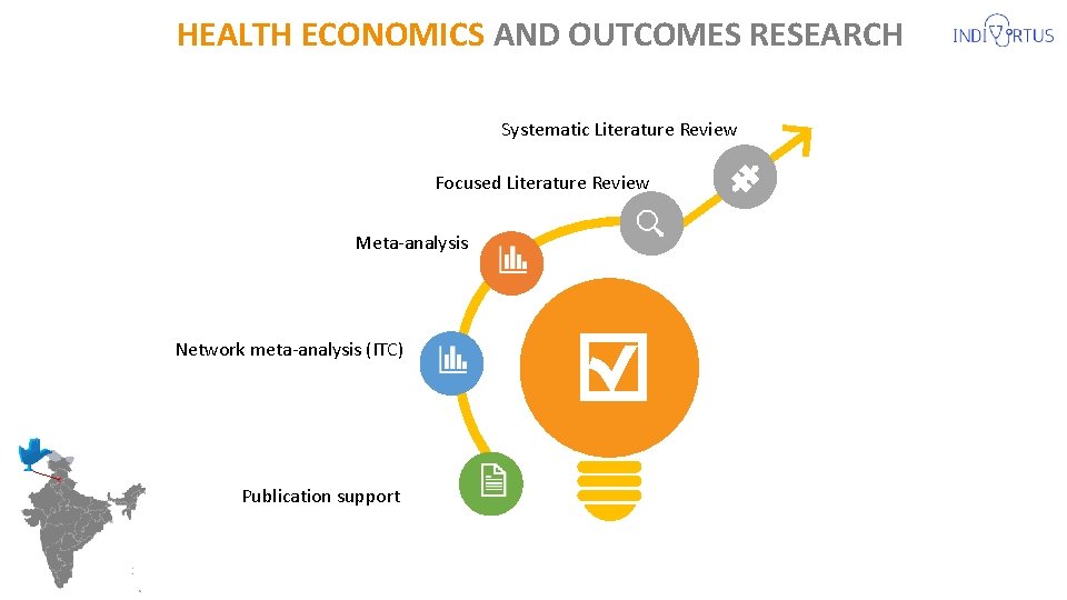 HEALTH ECONOMICS AND OUTCOMES RESEARCH Systematic Literature Review Focused Literature Review Meta-analysis Network meta-analysis