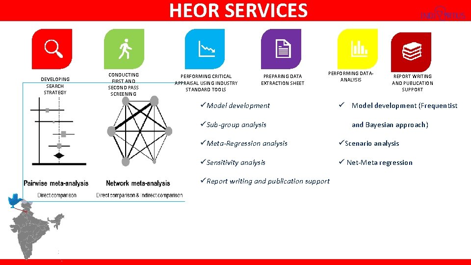 HEOR SERVICES DEVELOPING SEARCH STRATEGY CONDUCTING FIRST AND SECOND PASS SCREENING PERFORMING CRITICAL APPRAISAL