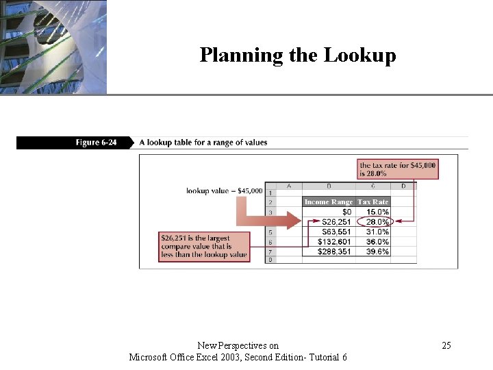 Planning the Lookup New Perspectives on Microsoft Office Excel 2003, Second Edition- Tutorial 6 Planning the Lookup New Perspectives on Microsoft Office Excel 2003, Second Edition- Tutorial 6