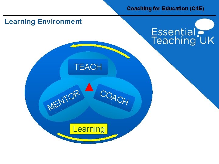 Coaching for Education (C 4 E) Learning Environment TEACH OR T N E CO