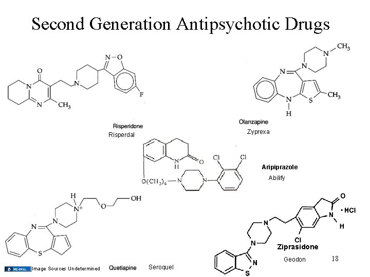 Second Generation Antipsychotic Drugs Zyprexa Risperdal Aripiprazole Abilify Ziprasidone Geodon Image Sources Undetermined Seroquel