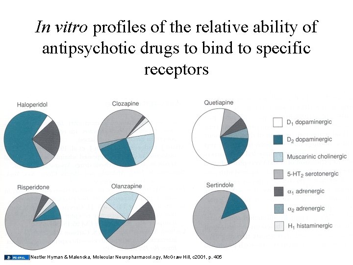 In vitro profiles of the relative ability of antipsychotic drugs to bind to specific