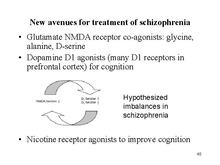New avenues for treatment of schizophrenia • Glutamate NMDA receptor co-agonists: glycine, alanine, D-serine