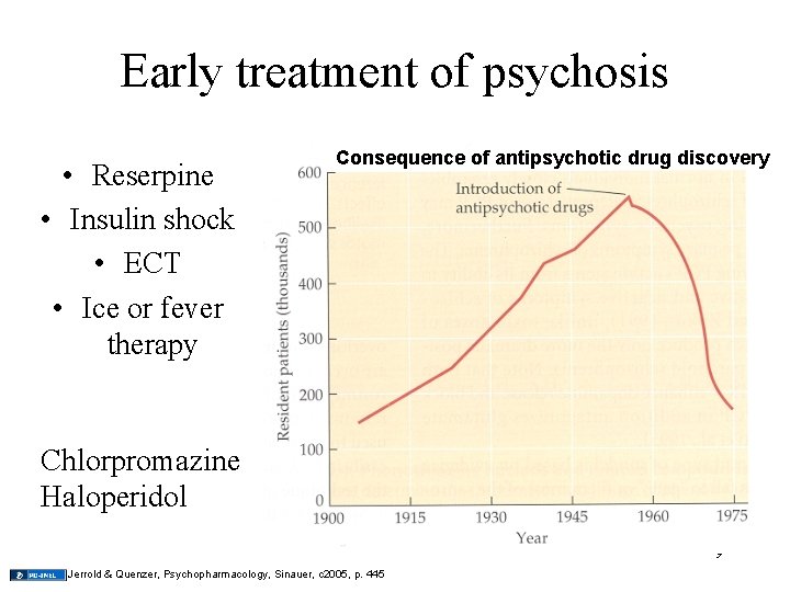 Early treatment of psychosis • Reserpine • Insulin shock • ECT • Ice or