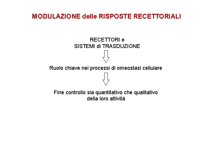 MODULAZIONE delle RISPOSTE RECETTORIALI RECETTORI e SISTEMI di TRASDUZIONE Ruolo chiave nei processi di