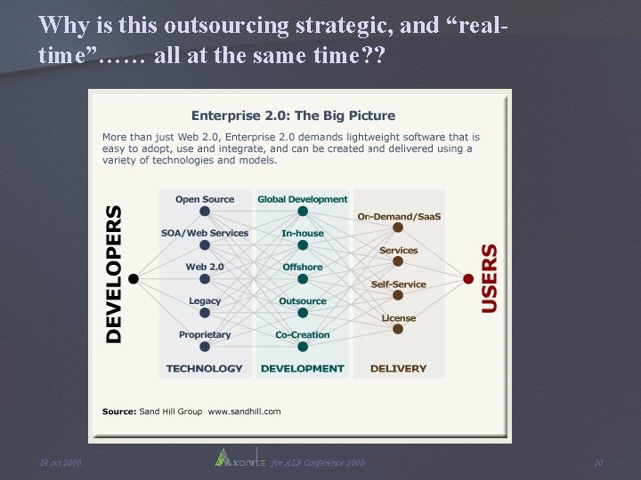 Why is this outsourcing strategic, and “realtime”…… all at the same time? ? 19 Why is this outsourcing strategic, and “realtime”…… all at the same time? ? 19