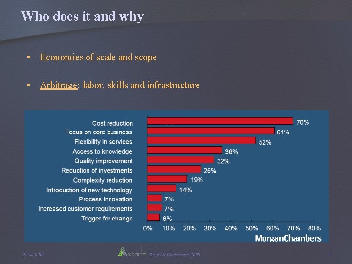 Who does it and why • Economies of scale and scope • Arbitrage: labor, Who does it and why • Economies of scale and scope • Arbitrage: labor,