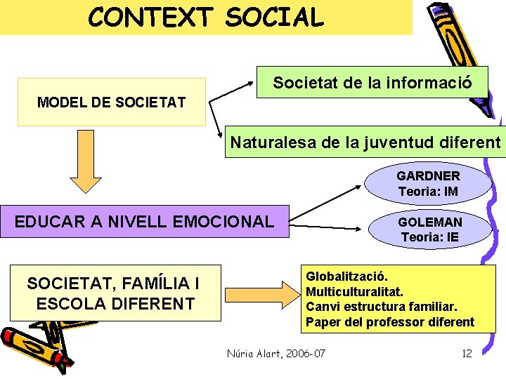 CONTEXT SOCIAL Societat de la informació MODEL DE SOCIETAT Naturalesa de la juventud diferent