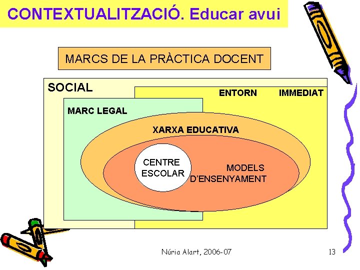 PRESENTACIÓ DEL CURS CONTEXTUALITZACIÓ. Educar avui MARCS DE LA PRÀCTICA DOCENT SOCIAL ENTORN IMMEDIAT