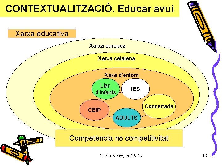 CONTEXTUALITZACIÓ. Educar avui Xarxa educativa Xarxa europea Xarxa catalana Xaxa d’entorn Llar d’infants IES