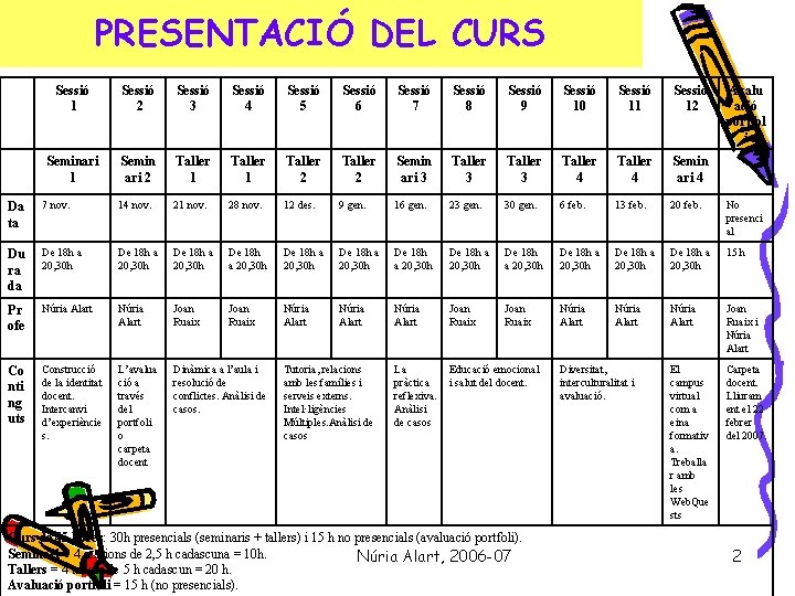 PRESENTACIÓ DEL CURS Sessió 1 Sessió 2 Sessió 3 Sessió 4 Sessió 5 Sessió