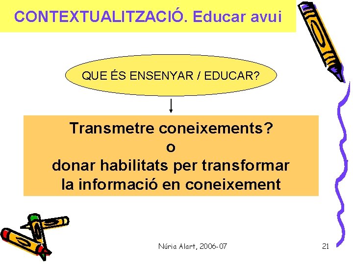 CONTEXTUALITZACIÓ. Educar avui QUE ÉS ENSENYAR / EDUCAR? Transmetre coneixements? o donar habilitats per