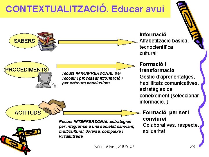 IDENTITAT Educar avui CONTEXTUALITZACIÓ. Informació Alfabetització bàsica, tecnocientífica i cultural SABERS PROCEDIMENTS recurs INTRAPRERSONAL