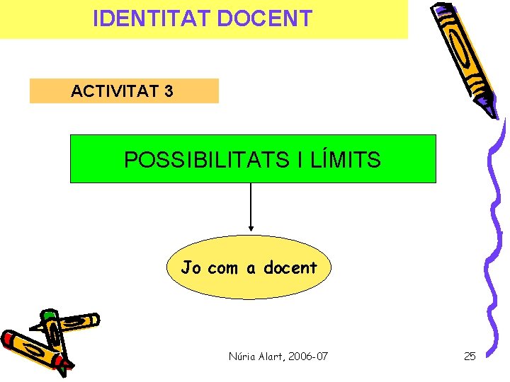 IDENTITAT DOCENT ACTIVITAT 3 POSSIBILITATS I LÍMITS Jo com a docent Núria Alart, 2006