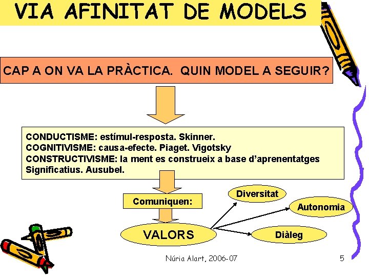 VIA AFINITAT DE MODELS CAP A ON VA LA PRÀCTICA. QUIN MODEL A SEGUIR?
