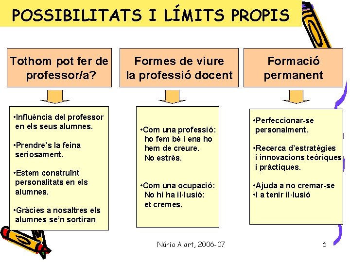 POSSIBILITATS I LÍMITS PROPIS Tothom pot fer de professor/a? • Influència del professor en