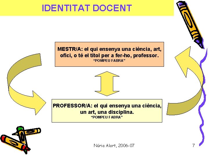 IDENTITAT DOCENT MESTR/A: el qui ensenya una ciència, art, ofici, o té el títol