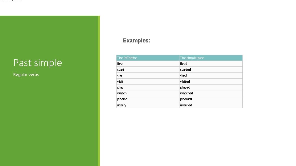 Examples: Past simple The infinitive The simple past lived Regular verbs started died visited