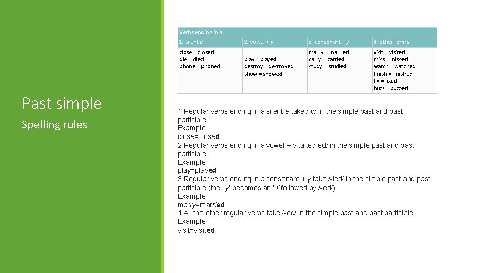 Verbs ending in a. . . 1. silent e close = closed die =