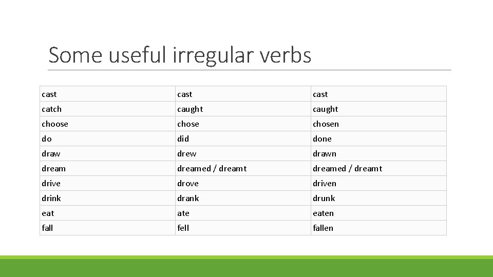 Some useful irregular verbs cast catch caught choose chosen do did done draw drew