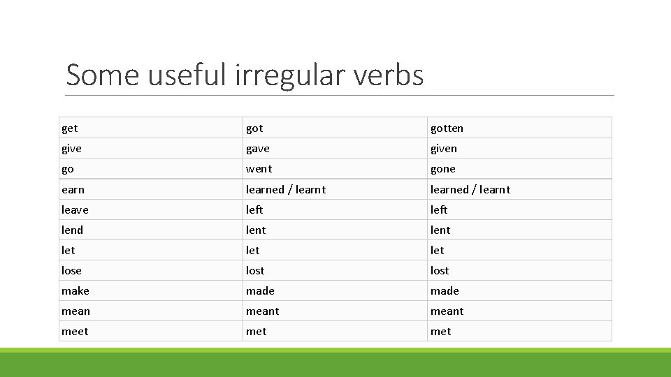 Some useful irregular verbs get gotten give gave given go went gone earn learned