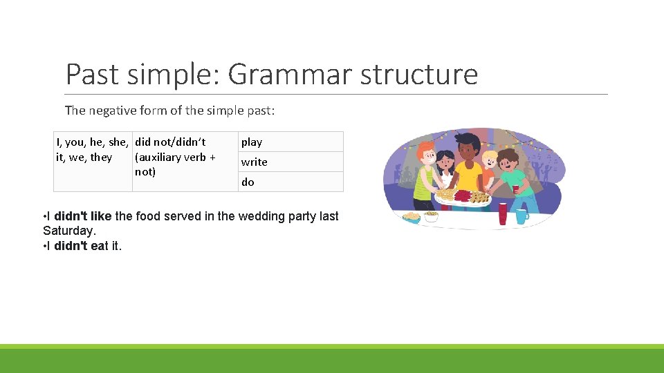 Past simple: Grammar structure The negative form of the simple past: I, you, he,