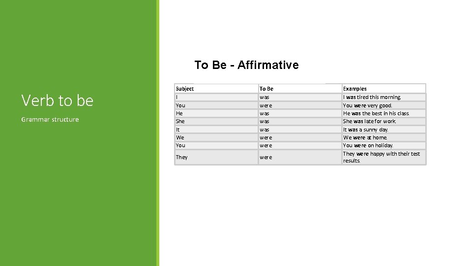 To Be - Affirmative Verb to be Grammar structure Subject I You He She