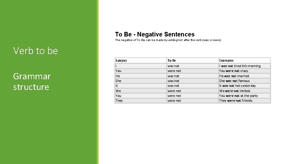 To Be - Negative Sentences The negative of To Be can be made by