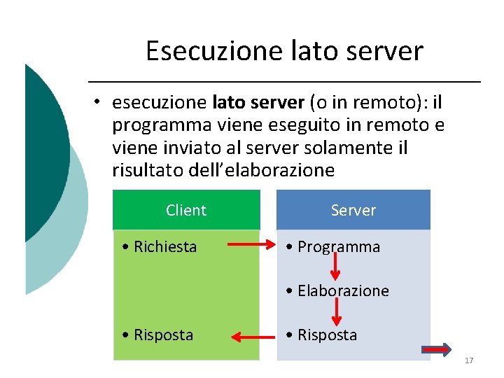 Esecuzione lato server • esecuzione lato server (o in remoto): il programma viene eseguito