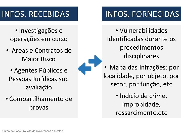 INFOS. RECEBIDAS INFOS. FORNECIDAS • Investigações e operações em curso • Vulnerabilidades identificadas durante