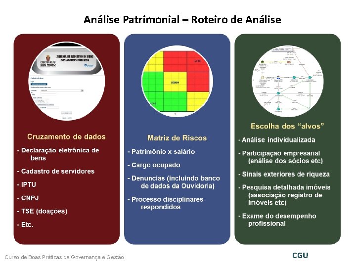 Análise Patrimonial – Roteiro de Análise Curso de Boas Práticas de Governança e Gestão