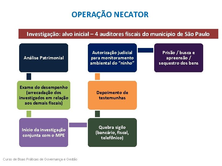 OPERAÇÃO NECATOR Investigação: alvo inicial – 4 auditores fiscais do município de São Paulo OPERAÇÃO NECATOR Investigação: alvo inicial – 4 auditores fiscais do município de São Paulo