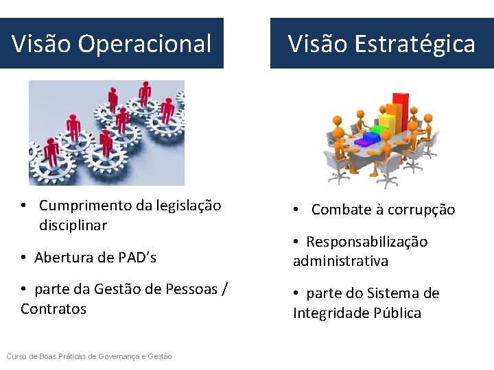 Visão Operacional • Cumprimento da legislação disciplinar Visão Estratégica • Combate à corrupção •