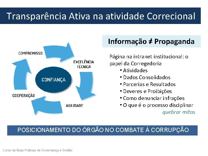  Transparência Ativa na atividade Correcional Informação = Propaganda Página na intranet institucional: o