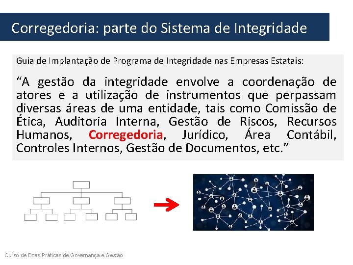 Corregedoria: parte do Sistema de Integridade Guia de Implantação de Programa de Integridade Corregedoria: parte do Sistema de Integridade Guia de Implantação de Programa de Integridade