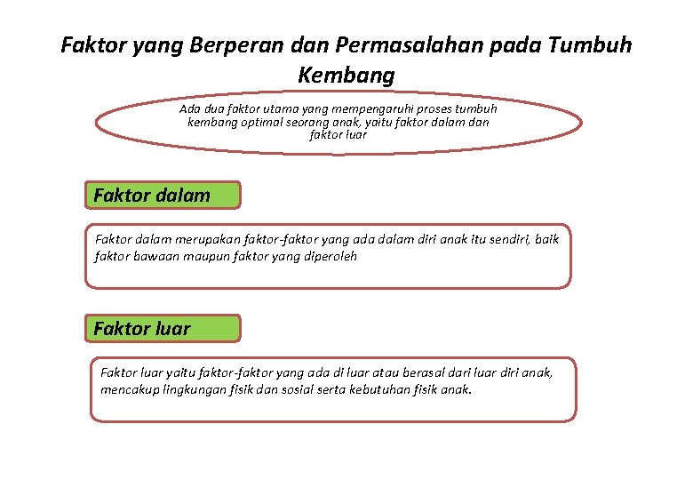 Faktor yang Berperan dan Permasalahan pada Tumbuh Kembang Ada dua faktor utama yang mempengaruhi