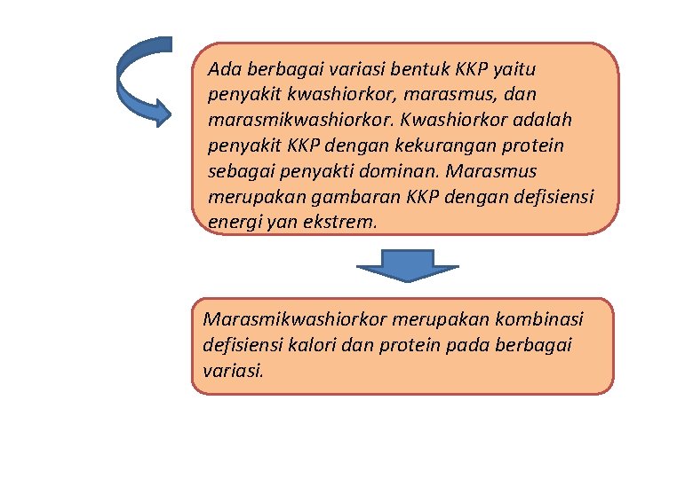 Ada berbagai variasi bentuk KKP yaitu penyakit kwashiorkor, marasmus, dan marasmikwashiorkor. Kwashiorkor adalah penyakit