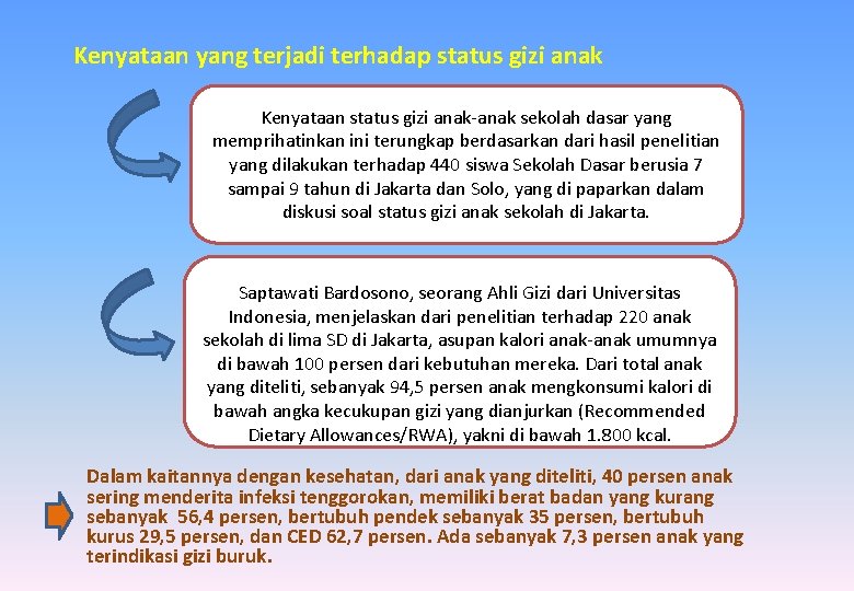 Kenyataan yang terjadi terhadap status gizi anak Kenyataan status gizi anak-anak sekolah dasar yang