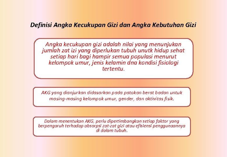 Definisi Angka Kecukupan Gizi dan Angka Kebutuhan Gizi Angka kecukupan gizi adalah nilai yang