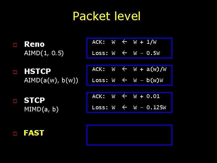 Packet level o o Reno ACK: W W + 1/W AIMD(1, 0. 5) Loss:
