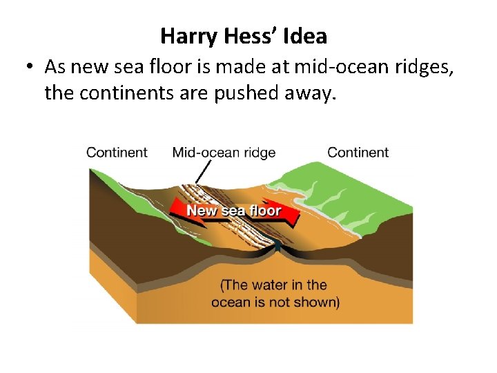 Harry Hess’ Idea • As new sea floor is made at mid-ocean ridges, the